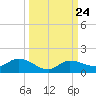 Rockland Key tide chart for Wednesday, September 24, 2025