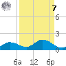 Rockland Key tide chart for Sunday, September 7, 2025
