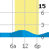 Rockland Key tide chart for Wednesday, October 15, 2025