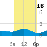 Rockland Key tide chart for Thursday, October 16, 2025