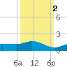 Rockland Key tide chart for Thursday, October 2, 2025