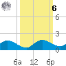 Rockland Key tide chart for Monday, October 6, 2025