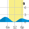 Rockland Key tide chart for Thursday, October 9, 2025