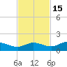 Rockland Key tide chart for Saturday, November 15, 2025