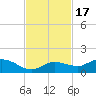 Rockland Key tide chart for Monday, November 17, 2025