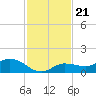 Rockland Key tide chart for Friday, November 21, 2025