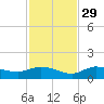 Rockland Key tide chart for Saturday, November 29, 2025