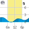 Rockland Key tide chart for Wednesday, November 5, 2025