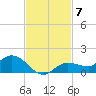 Rockland Key tide chart for Friday, November 7, 2025