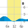 Rockland Key tide chart for Saturday, November 8, 2025