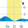 Rockland Key tide chart for Sunday, November 9, 2025