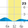 Rockland Key tide chart for Tuesday, December 23, 2025