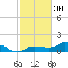 Rockland Key tide chart for Tuesday, December 30, 2025