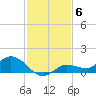 Rockland Key tide chart for Saturday, December 6, 2025