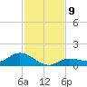Rockland Key tide chart for Tuesday, December 9, 2025