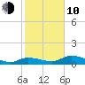 Rockland Key tide chart for Saturday, January 10, 2026