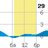 Rockland Key tide chart for Thursday, January 29, 2026