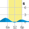 Rockland Key tide chart for Tuesday, January 6, 2026