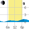 Rockland Key tide chart for Monday, February 9, 2026