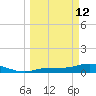 Rockland Key tide chart for Thursday, March 12, 2026