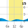 Rockland Key tide chart for Sunday, March 15, 2026