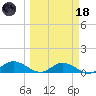 Rockland Key tide chart for Wednesday, March 18, 2026
