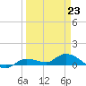Rockland Key tide chart for Monday, March 23, 2026