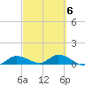 Rockland Key tide chart for Friday, March 6, 2026