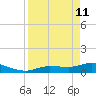 Rockland Key tide chart for Saturday, April 11, 2026