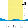 Rockland Key tide chart for Monday, April 13, 2026