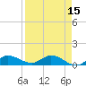 Rockland Key tide chart for Wednesday, April 15, 2026
