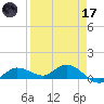 Rockland Key tide chart for Friday, April 17, 2026
