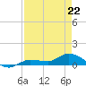 Rockland Key tide chart for Wednesday, April 22, 2026