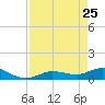 Rockland Key tide chart for Saturday, April 25, 2026