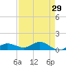 Rockland Key tide chart for Wednesday, April 29, 2026