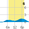 Rockland Key tide chart for Monday, April 6, 2026