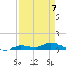 Rockland Key tide chart for Tuesday, April 7, 2026