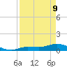Rockland Key tide chart for Thursday, April 9, 2026