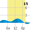 Rockland Key tide chart for Friday, May 15, 2026