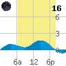 Rockland Key tide chart for Saturday, May 16, 2026