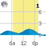 Rockland Key tide chart for Friday, May 1, 2026