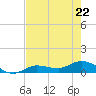 Rockland Key tide chart for Friday, May 22, 2026