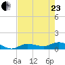 Rockland Key tide chart for Saturday, May 23, 2026