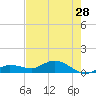 Rockland Key tide chart for Thursday, May 28, 2026