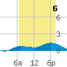 Rockland Key tide chart for Wednesday, May 6, 2026