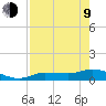 Rockland Key tide chart for Saturday, May 9, 2026