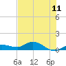 Rockland Key tide chart for Thursday, June 11, 2026