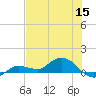 Rockland Key tide chart for Monday, June 15, 2026