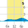 Rockland Key tide chart for Friday, June 5, 2026