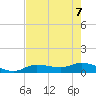 Rockland Key tide chart for Sunday, June 7, 2026